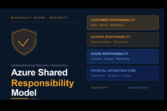 Azure Shared Responsibility Model