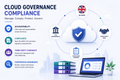 Cloud governance compliance with UK GDPR and FCA