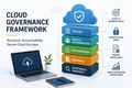 Cloud governance framework for secure cloud success