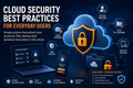 Cloud security best practices for safer accounts, files and devices