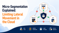 Micro-segmentation for limiting lateral movement in the cloud