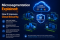 Microsegmentation Explained: How It Improves Cloud Security