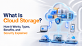 Cloud storage securely storing files and application data on scalable remote servers.