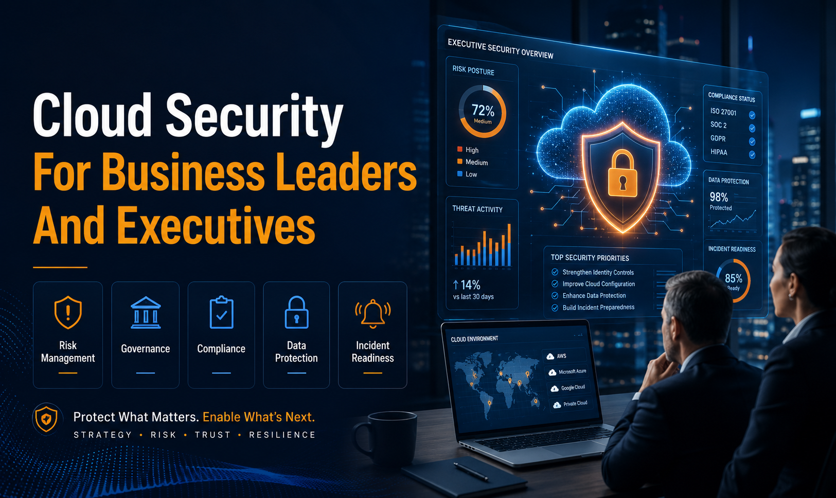Business leaders reviewing a cloud security dashboard with risk, compliance, data protection, and incident readiness indicators.